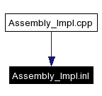 Included by dependency graph