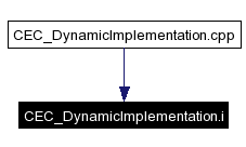 Included by dependency graph