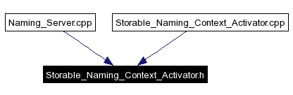Included by dependency graph