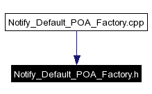 Included by dependency graph