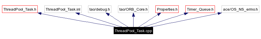 Include dependency graph