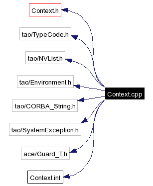 Include dependency graph
