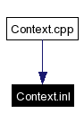 Included by dependency graph