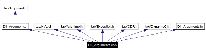 Include dependency graph