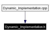 Included by dependency graph