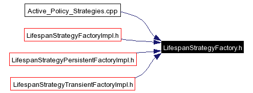 Included by dependency graph