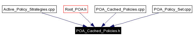 Included by dependency graph