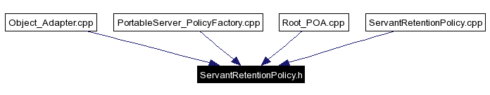 Included by dependency graph