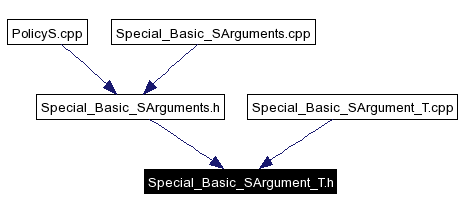 Included by dependency graph