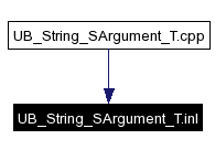 Included by dependency graph