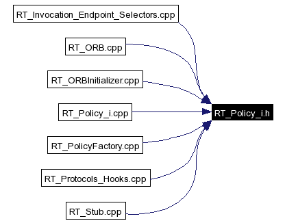 Included by dependency graph