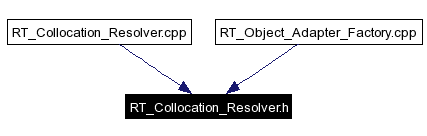 Included by dependency graph