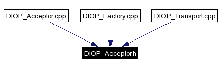 Included by dependency graph