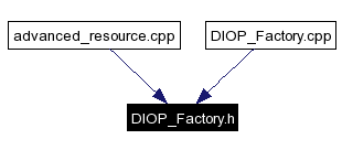 Included by dependency graph