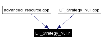 Included by dependency graph