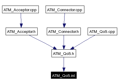 Included by dependency graph