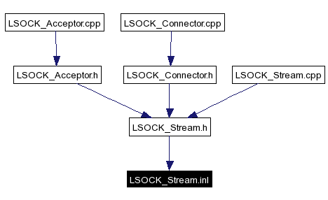 Included by dependency graph