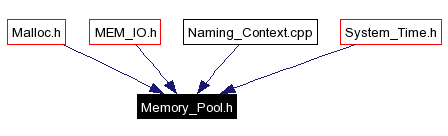 Included by dependency graph