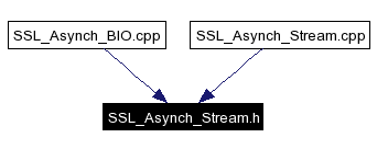 Included by dependency graph