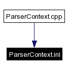 Included by dependency graph