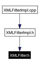 Included by dependency graph