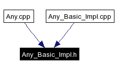 Included by dependency graph