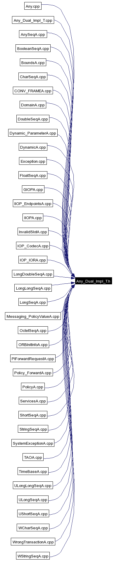 Included by dependency graph