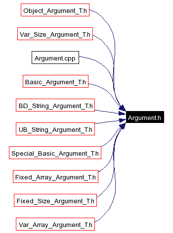 Included by dependency graph