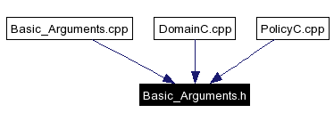 Included by dependency graph