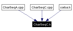 Included by dependency graph