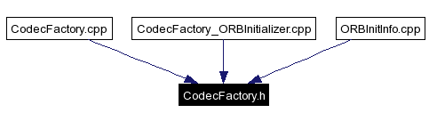 Included by dependency graph