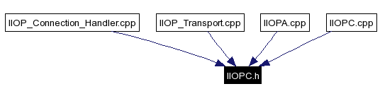 Included by dependency graph