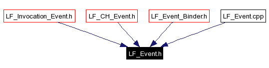 Included by dependency graph