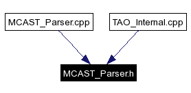 Included by dependency graph