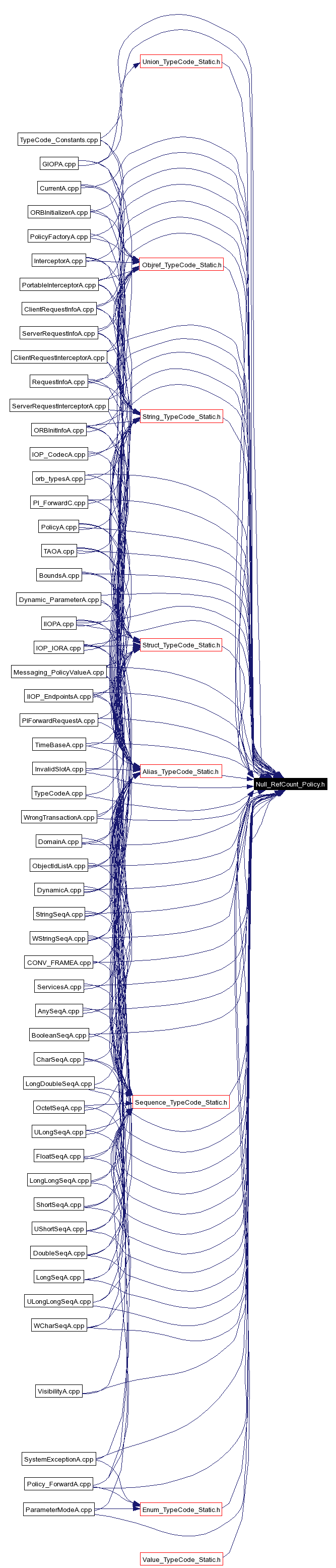 Included by dependency graph