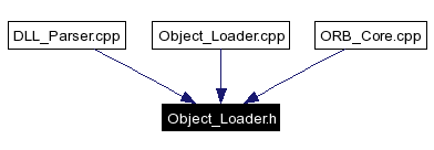 Included by dependency graph