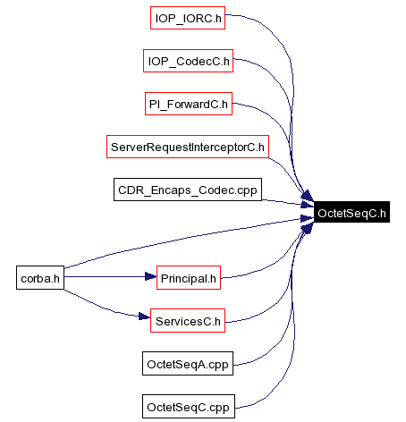 Included by dependency graph