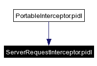 Included by dependency graph