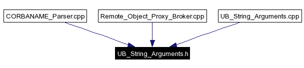 Included by dependency graph