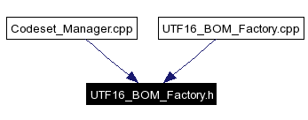 Included by dependency graph