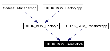Included by dependency graph