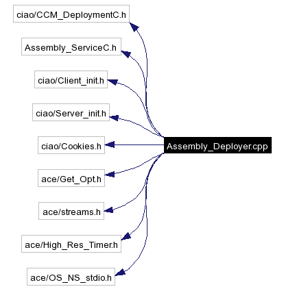 Include dependency graph