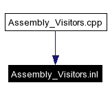 Included by dependency graph