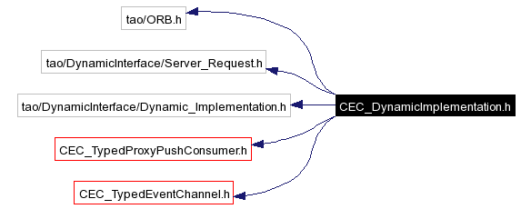 Include dependency graph