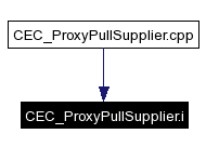 Included by dependency graph
