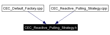 Included by dependency graph