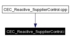 Included by dependency graph