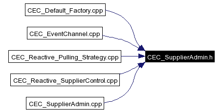Included by dependency graph