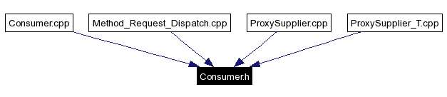 Included by dependency graph