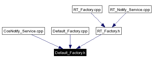 Included by dependency graph